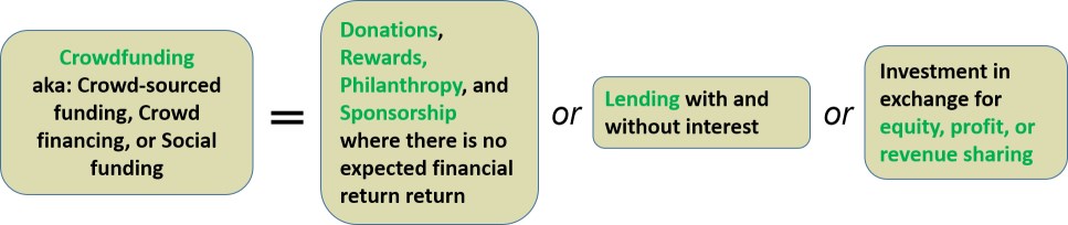 crowd-types diagram