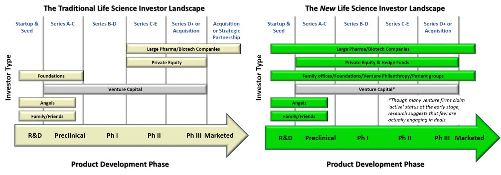 investor landscape diagram